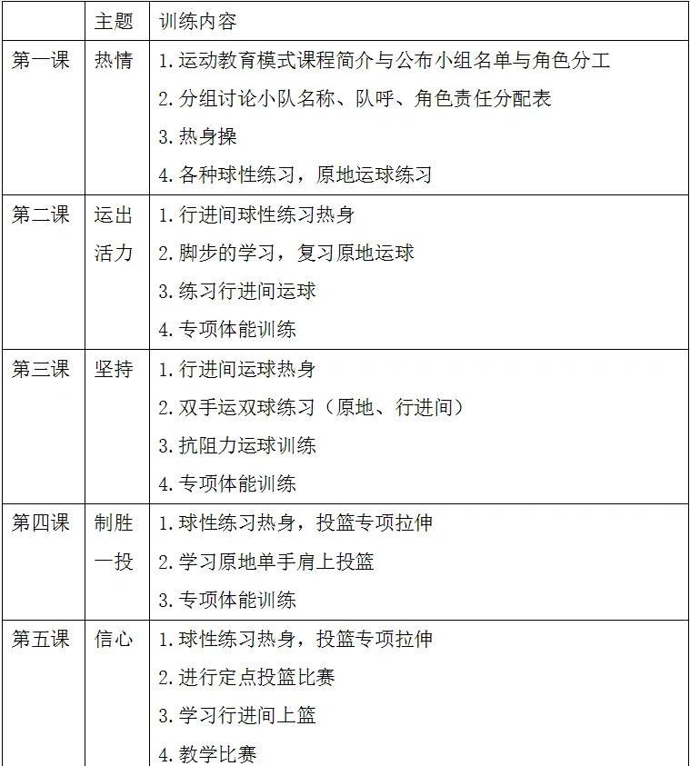 篮球训练基本功计划方案